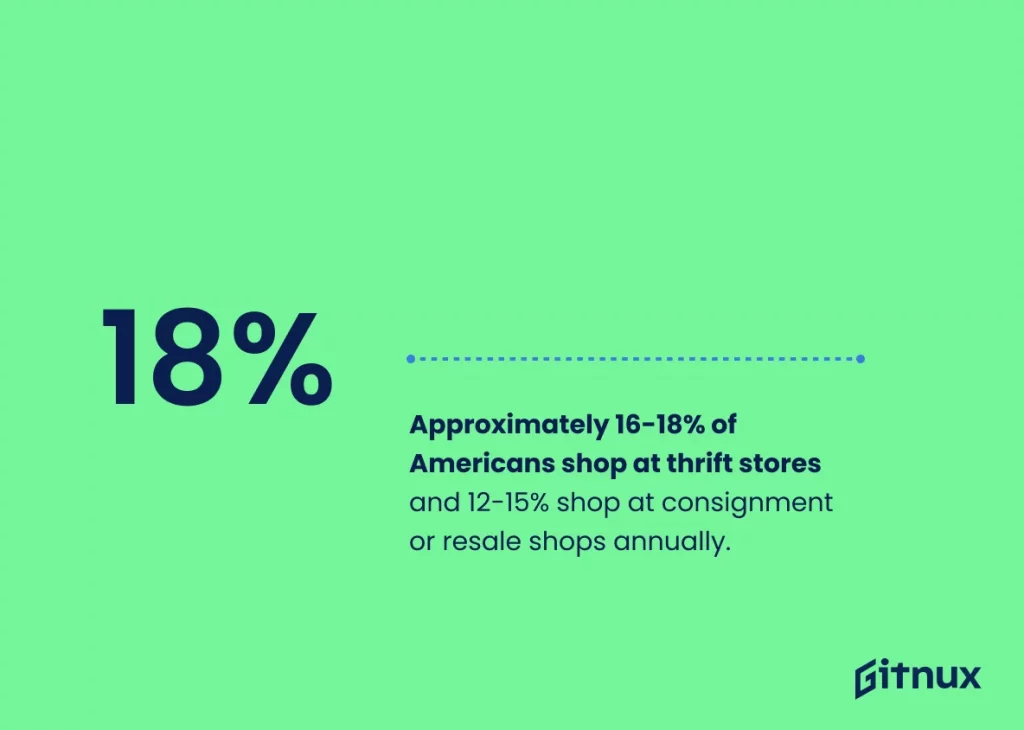 Thrift Store Industry Statistics 3 optimized